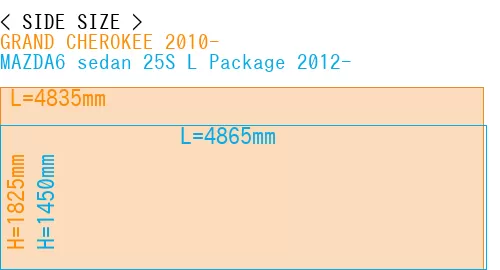 #GRAND CHEROKEE 2010- + MAZDA6 sedan 25S 
L Package 2012-